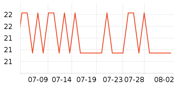 ����ֽ��ʷ�۸�