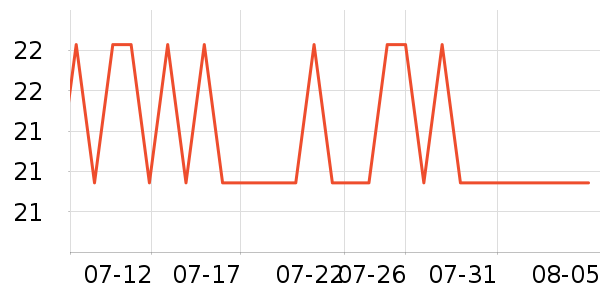 ����ֽ��ʷ�۸�