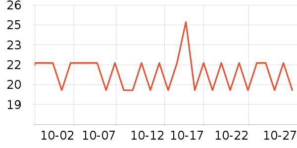 ����ֽ��ʷ�۸�