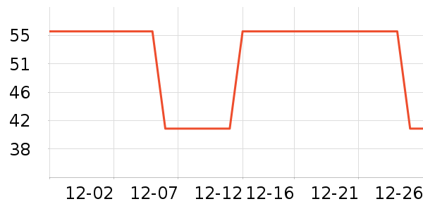 ë��/������ʷ�۸�