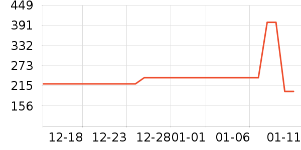 ��������ά������ʷ�۸�