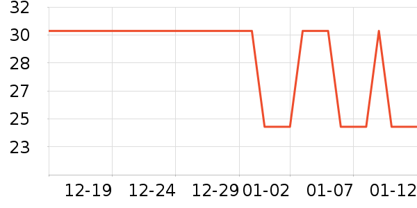 ƥ���˶������ʷ�۸�