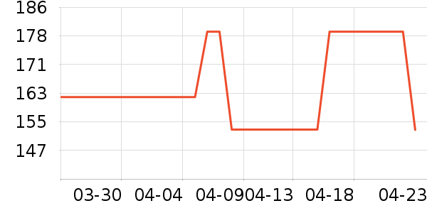 �˶�װ��ʷ�۸�