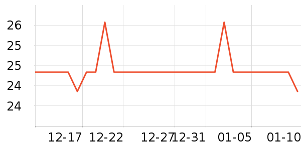 ƥ���˶������ʷ�۸�