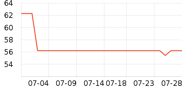 ƥ����Ӿ�þ���ʷ�۸�