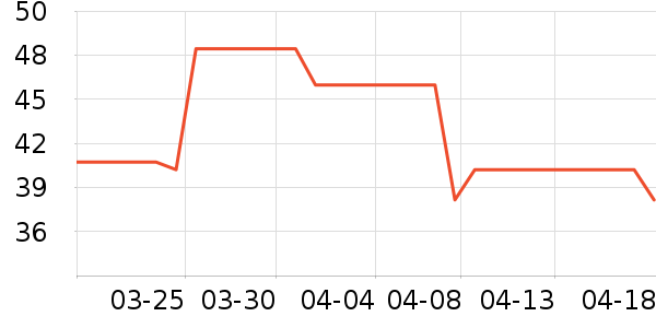 �˶�T��/POLO����ʷ�۸�