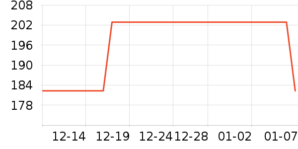 ��������ʷ�۸�