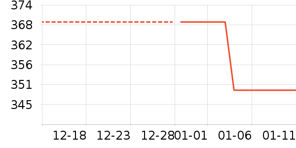 ���ؽ�������װ��ʷ�۸�