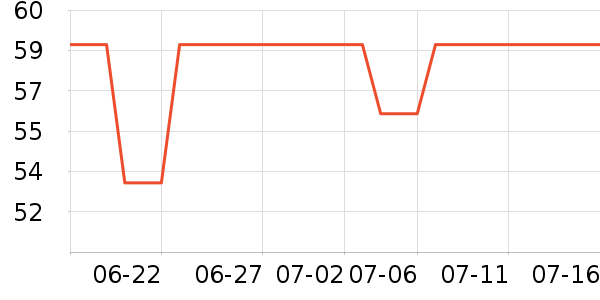 ��ƻ�����º���ʷ�۸�