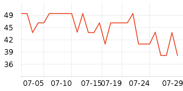 �����ű�����ʷ�۸�