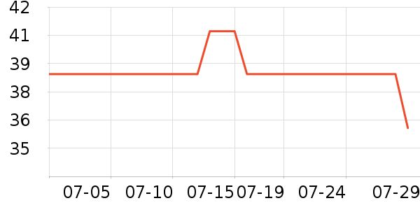 �����Ŵ���/������ʷ�۸�