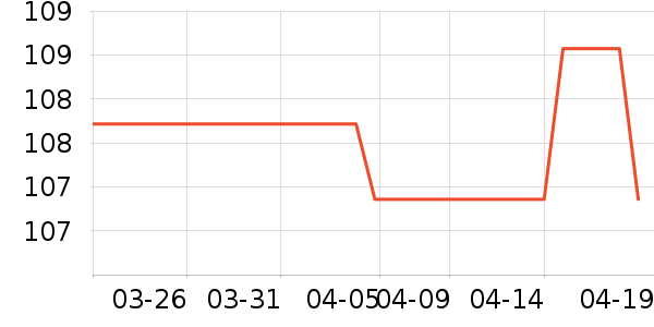 �����Ŵ�Ʒ���� ��ʷ�۸�