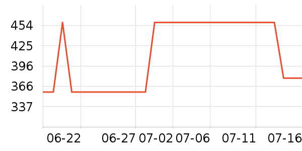 ���µ緹����ʷ�۸�