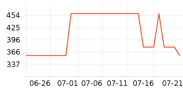 ���µ緹����ʷ�۸�