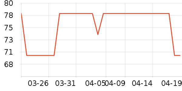 ���̻���ʷ�۸�