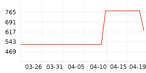 Ůʽ����/������ʷ�۸�