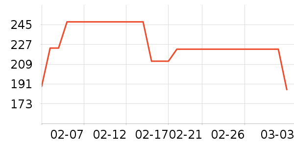 ��������ʷ�۸�