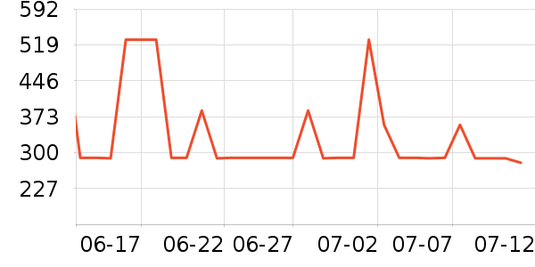 ���˫�����ʷ�۸�