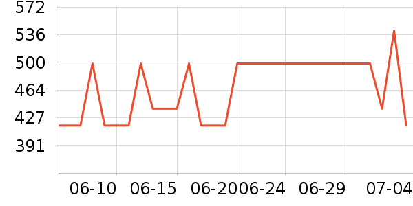 ���˫�����ʷ�۸�