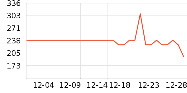 ��ֶ�ͯ���޷���ʷ�۸�