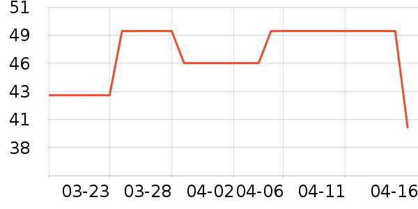 ������ü��/ü��/ü����ʷ�۸�