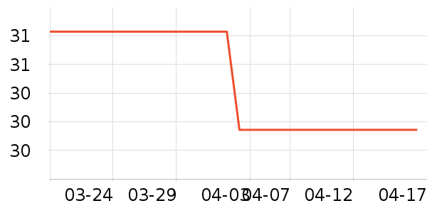 ������ü��/ü��/ü����ʷ�۸�