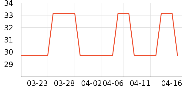 ������ü��/ü��/ü����ʷ�۸�