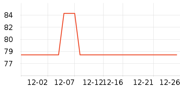 �����ﱣ�±���ʷ�۸�