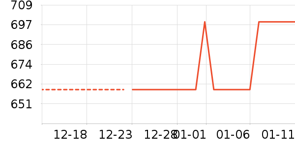 ���ϴ�˹��Ҷ���˶�Ь��ʷ�۸�