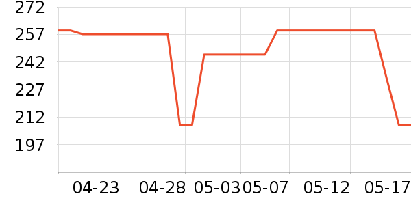 ¶�����沿������ʷ�۸�