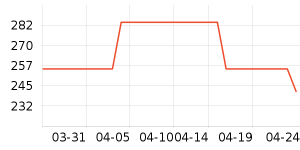 ����Ůװ��ʷ�۸�