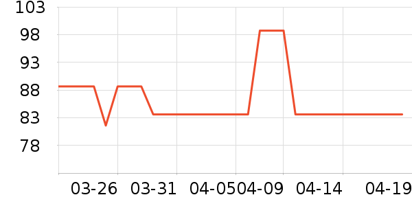 ����·������װ��ʷ�۸�