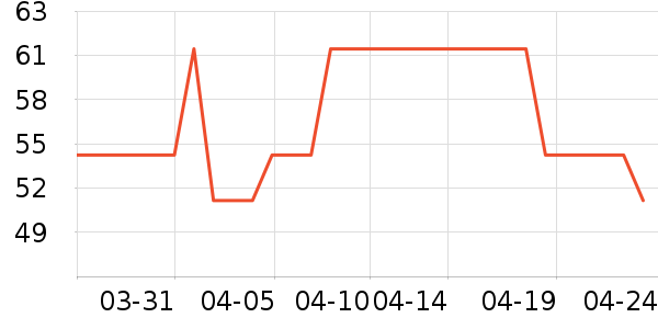 Ůʽ������ʷ�۸�