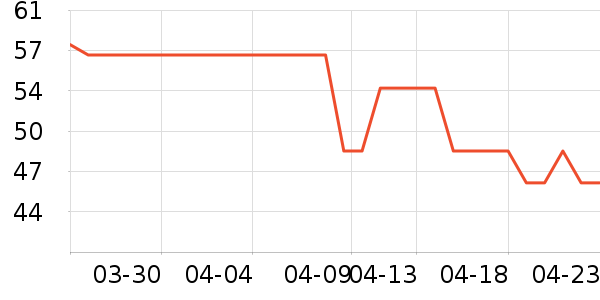 ����Ůװ��ʷ�۸�