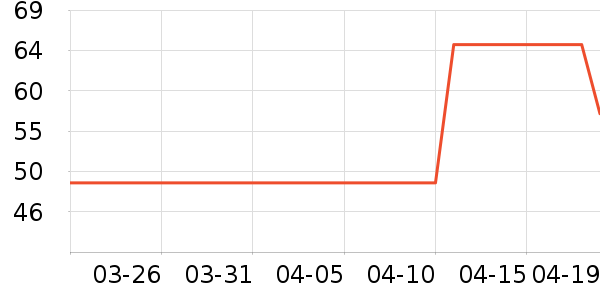 ����·Ůʽţ�п�/���п�/�̿���ʷ�۸�