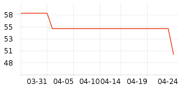 ŮʽT����ʷ�۸�