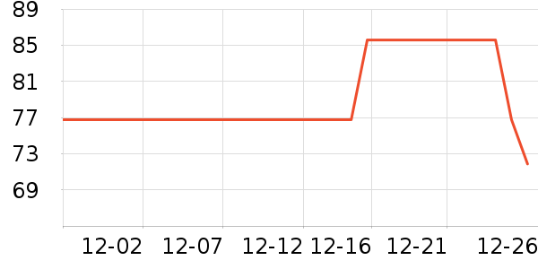 �������ϴɹ��Ʒ��ʷ�۸�