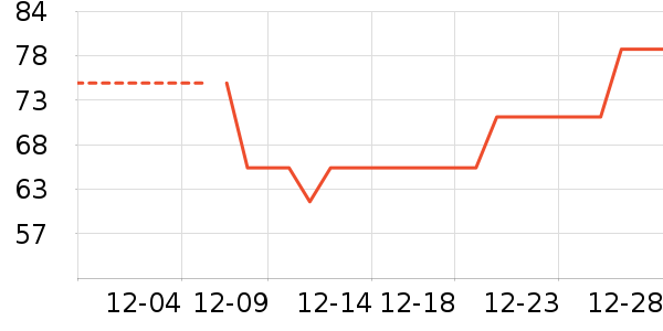 ���ϴ�˹���ⱳ����ʷ�۸�