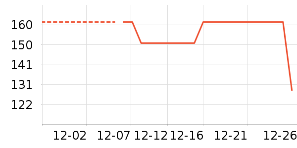 ���ϴ�˹�˶�װ��ʷ�۸�