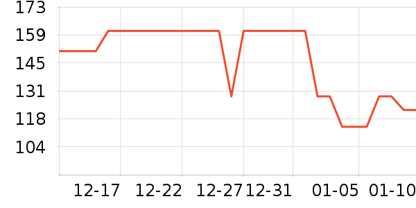 ���ϴ�˹�˶�װ��ʷ�۸�