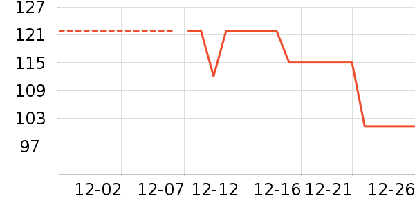 ���ϴ�˹�˶�װ��ʷ�۸�
