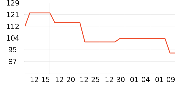 ���ϴ�˹�˶�װ��ʷ�۸�