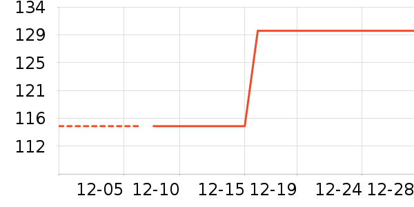 ���ϴ�˹�˶�װ��ʷ�۸�