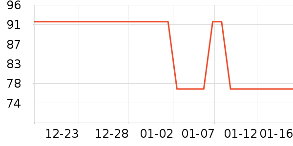 ���ϴ�˹�˶�װ��ʷ�۸�