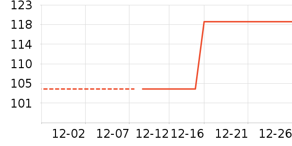 ���ϴ�˹�˶�װ��ʷ�۸�