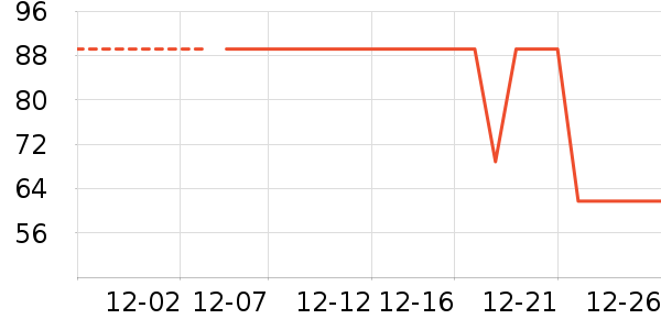 ���ϴ�˹�˶�װ��ʷ�۸�