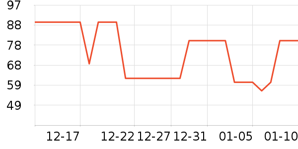 ���ϴ�˹�˶�װ��ʷ�۸�