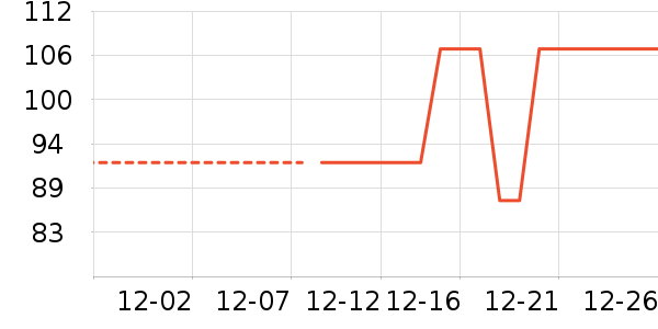 ���ϴ�˹�˶�װ��ʷ�۸�