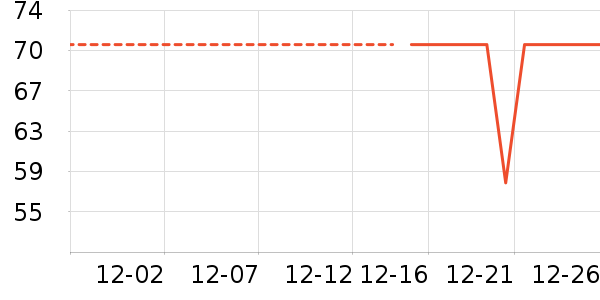 ���ϴ�˹�˶�����ʷ�۸�