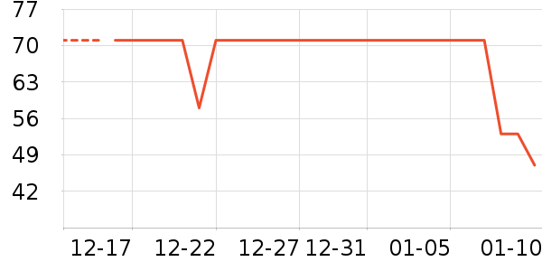 ���ϴ�˹�˶�����ʷ�۸�